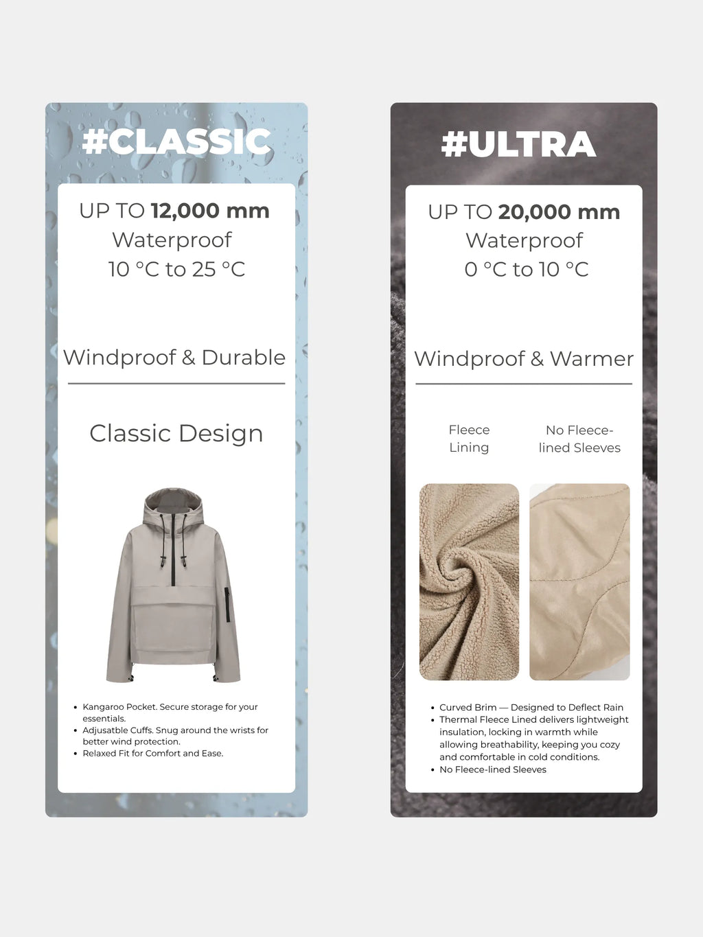 Nébula — Sudadera Oversize Impermeable con Capucha
