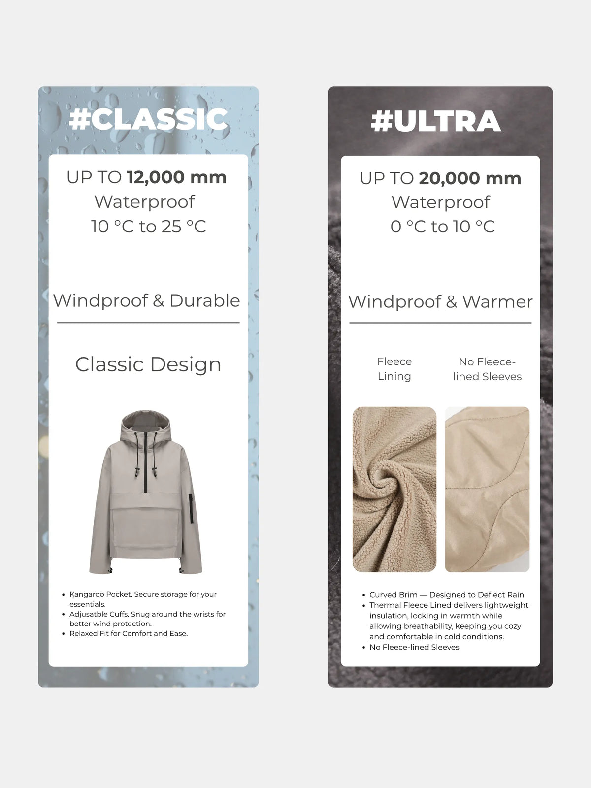 Nébula — Sudadera Oversize Impermeable con Capucha