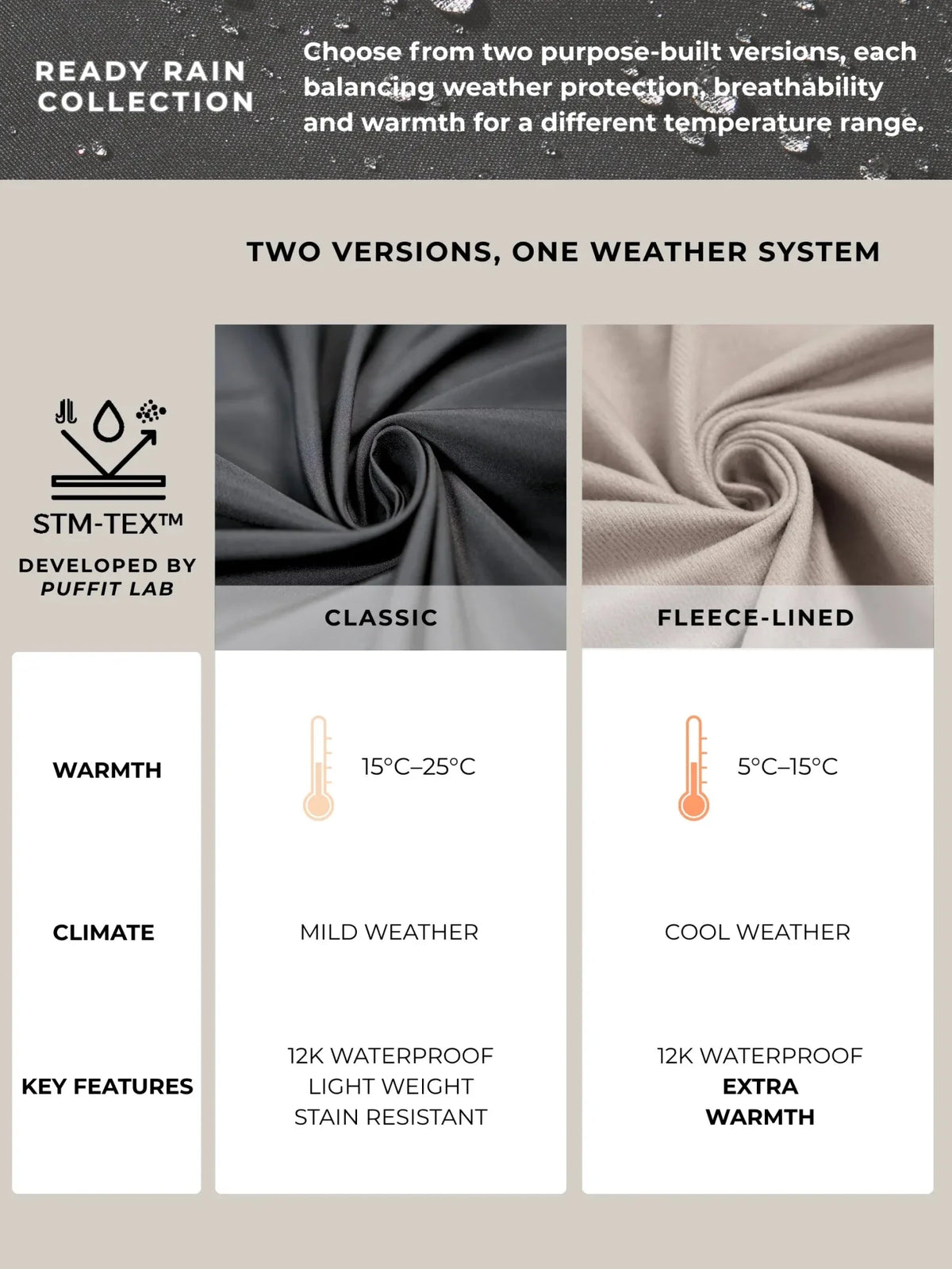 Névora — Chaqueta Impermeable Oversize Corta